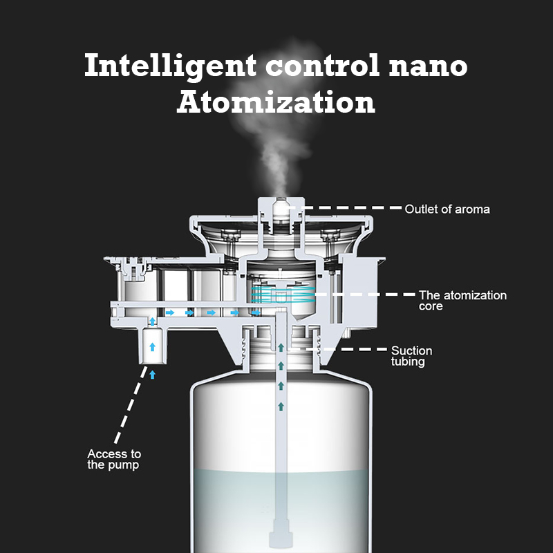 30000 Voeten Namste Aroma Diff - Home Fragrance Products recensie en prijs