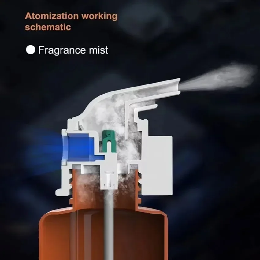 Wandgemonteerde plug-in etheri - Home Fragrance Products recensie en prijs